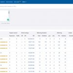 Ahrefs Link
