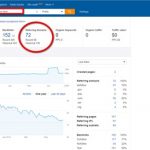 Ahrefs Tool