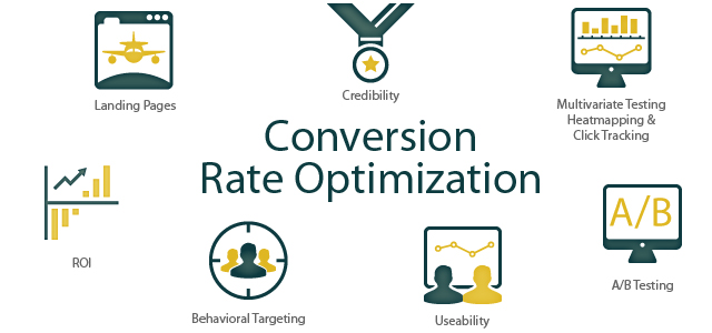 WHAT IS CONVERSION RATE OPTIMISATION