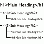 Use Your Keyword in H1, H2 or H3 Tags