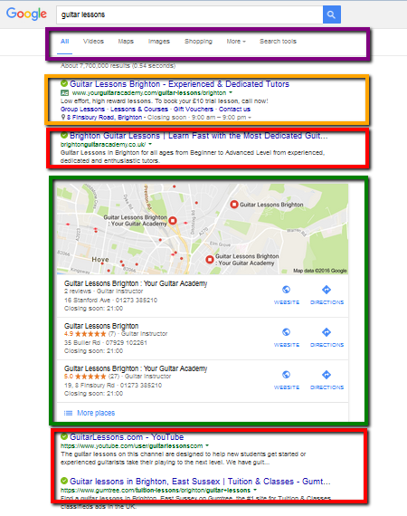 ranking on Google