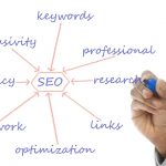 Top 10 SEO Companies in Bangalore