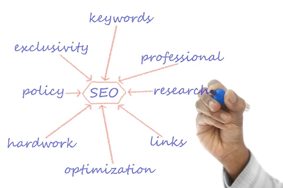 Top 10 SEO Companies in Bangalore